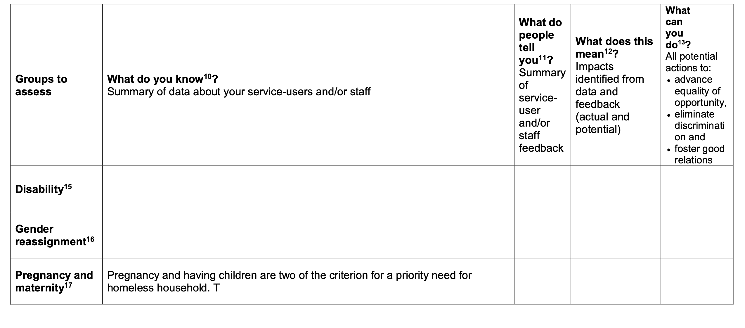 Allocations Policy Equality Impact Assessment 2018: Disability section left blank. no one consulted