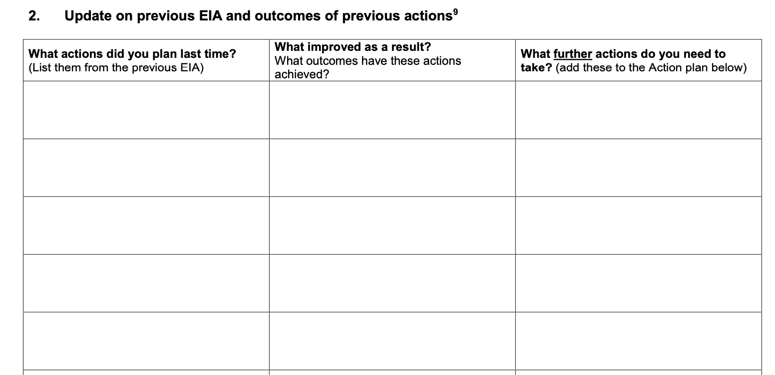 Allocations Policy Equality Impact Assessment 2018: Previous Actions left blank
